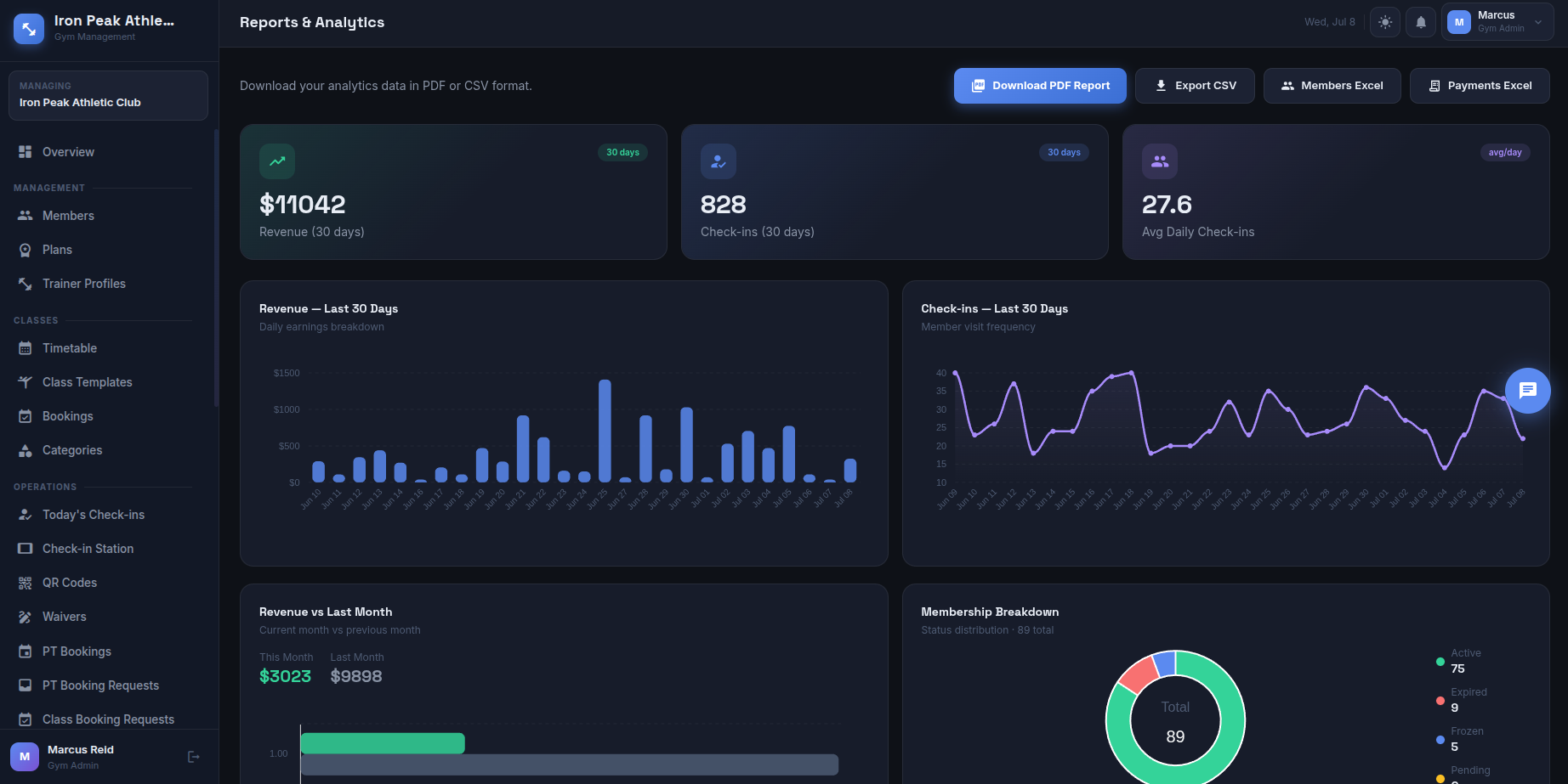 Analytics